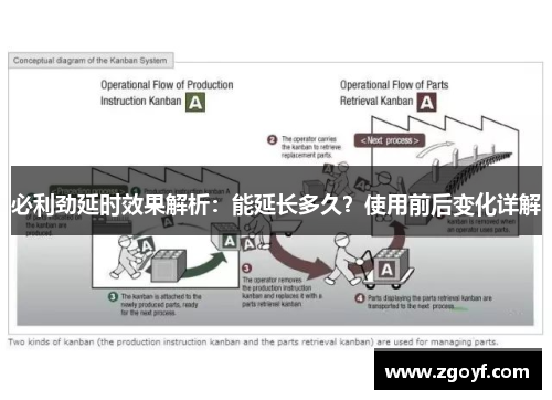 必利劲延时效果解析：能延长多久？使用前后变化详解